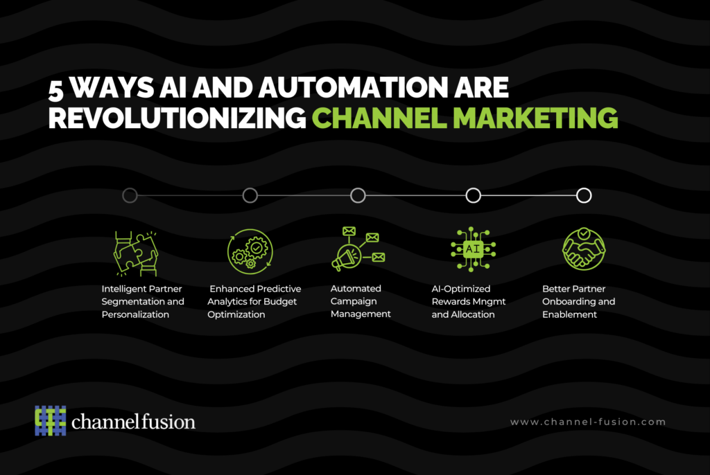 Artificial Intelligence in channel marketing - Channel Fusion