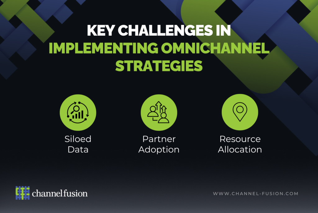 Omnichannel in Channel Marketing