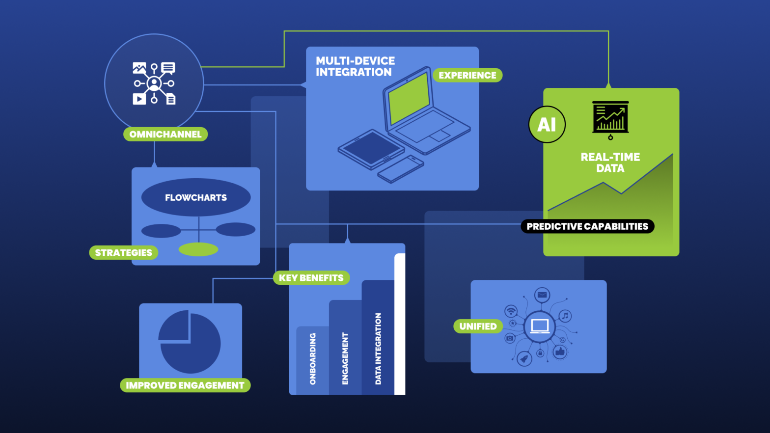 Omnichannel in Channel Marketing